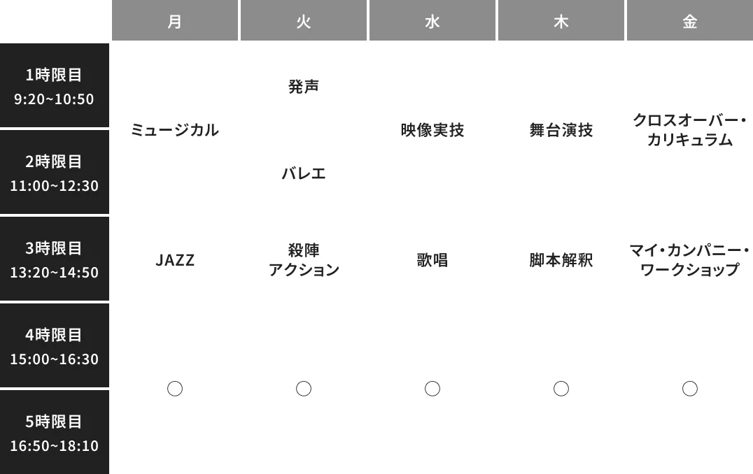 俳優・タレントコースの時間割例