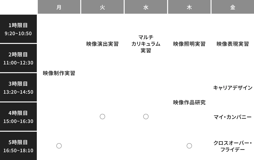 映画・ドラマ/
映像技術コースの時間割例