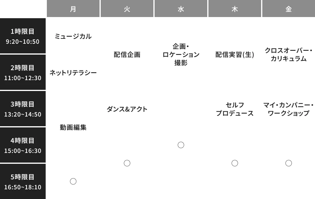 ネットタレント・
インフルエンサーコースの時間割例