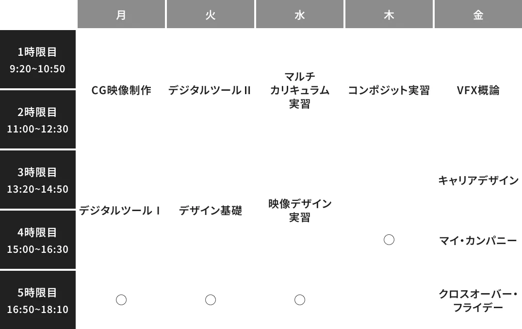 VFX・3DCGコースの時間割例