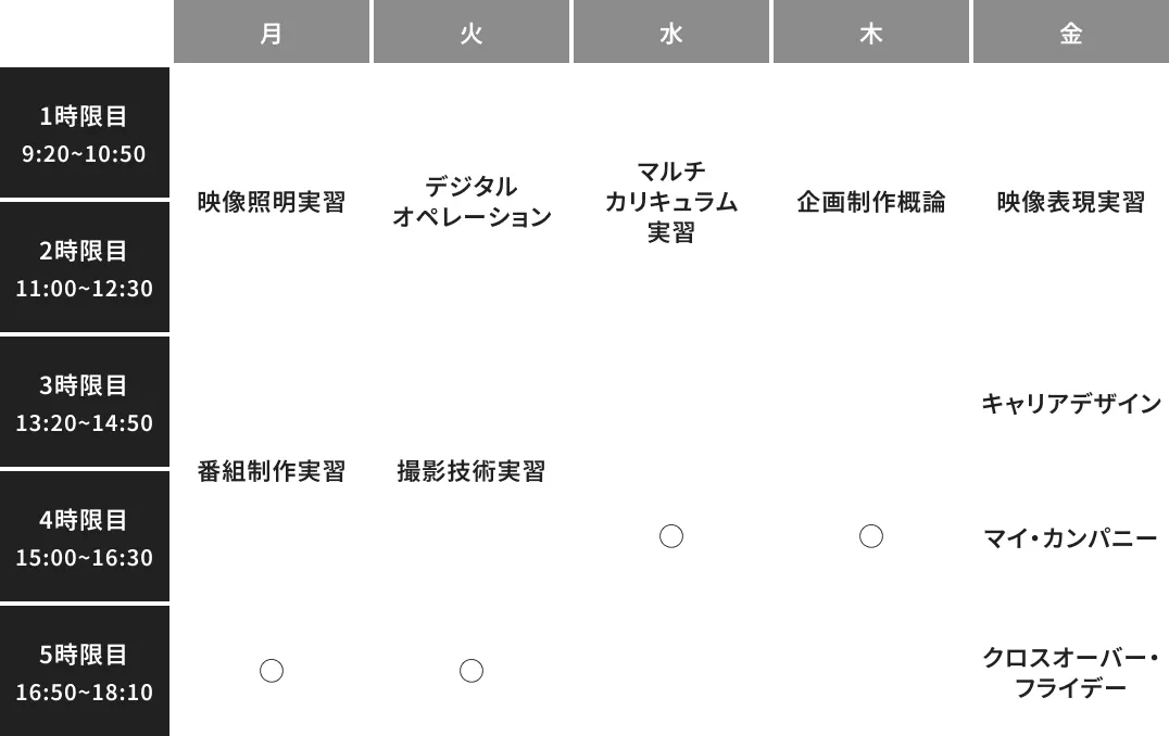バラエティ番組コースの時間割例
