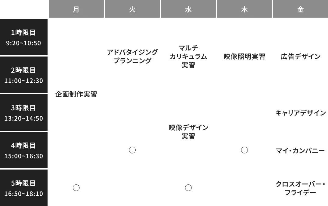 動画クリエイター/
映像編集コースの時間割例