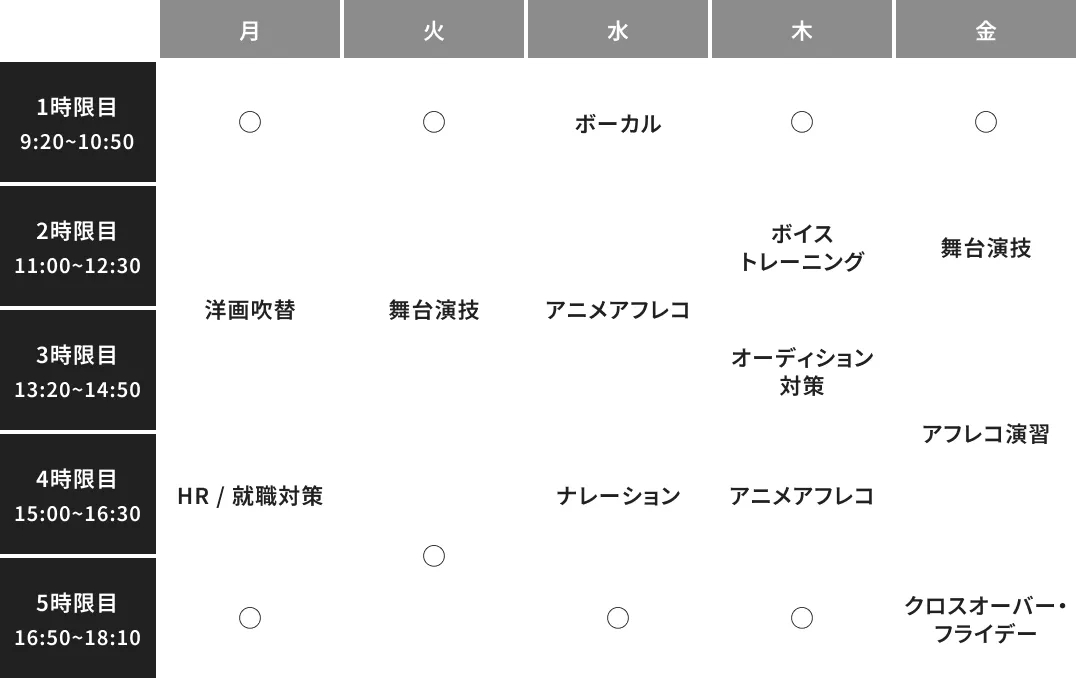 声優コースの時間割例